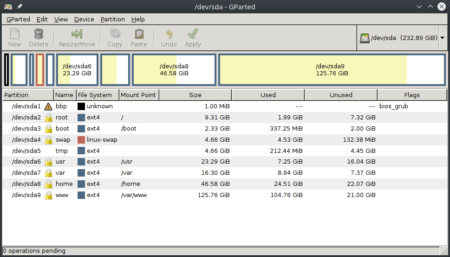 The Importance Of Properly Partitioning A Disk In Linux