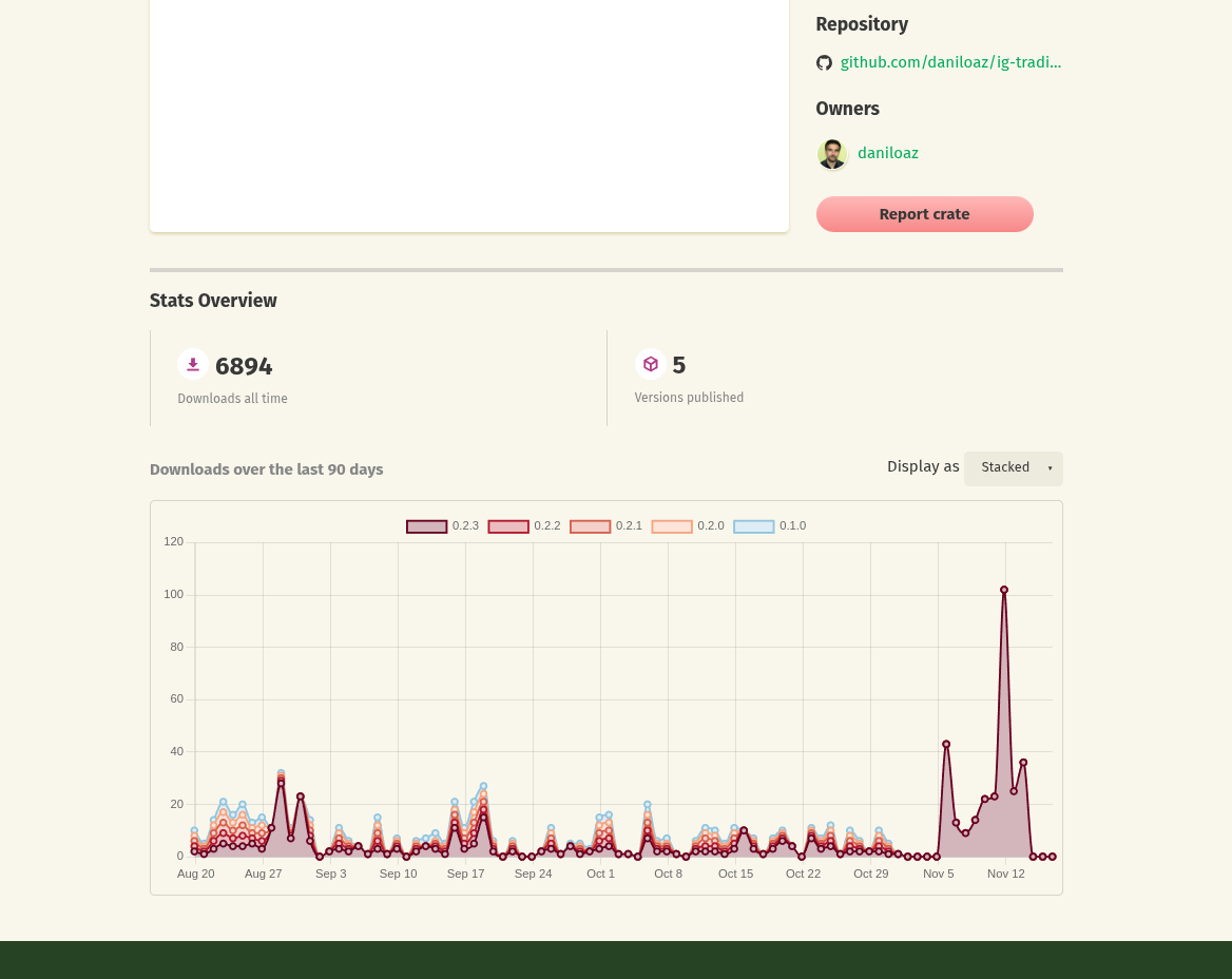 ig_trading_api package statistics on crates.io