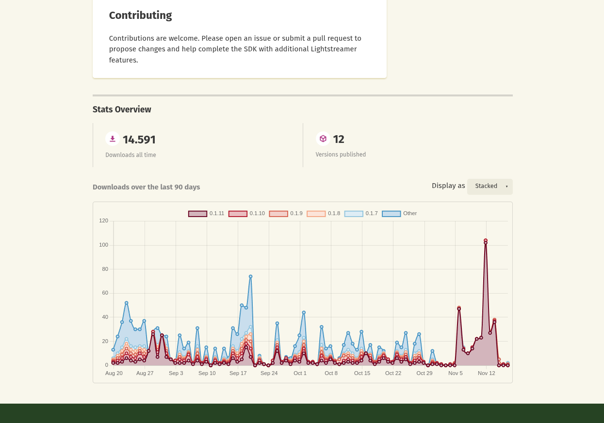 Package statistics on crates.io