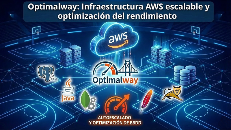 Arquitectura AWS escalable con Auto Scaling Groups, balanceadores de carga y aplicaciones PHP/Java para Optimalway