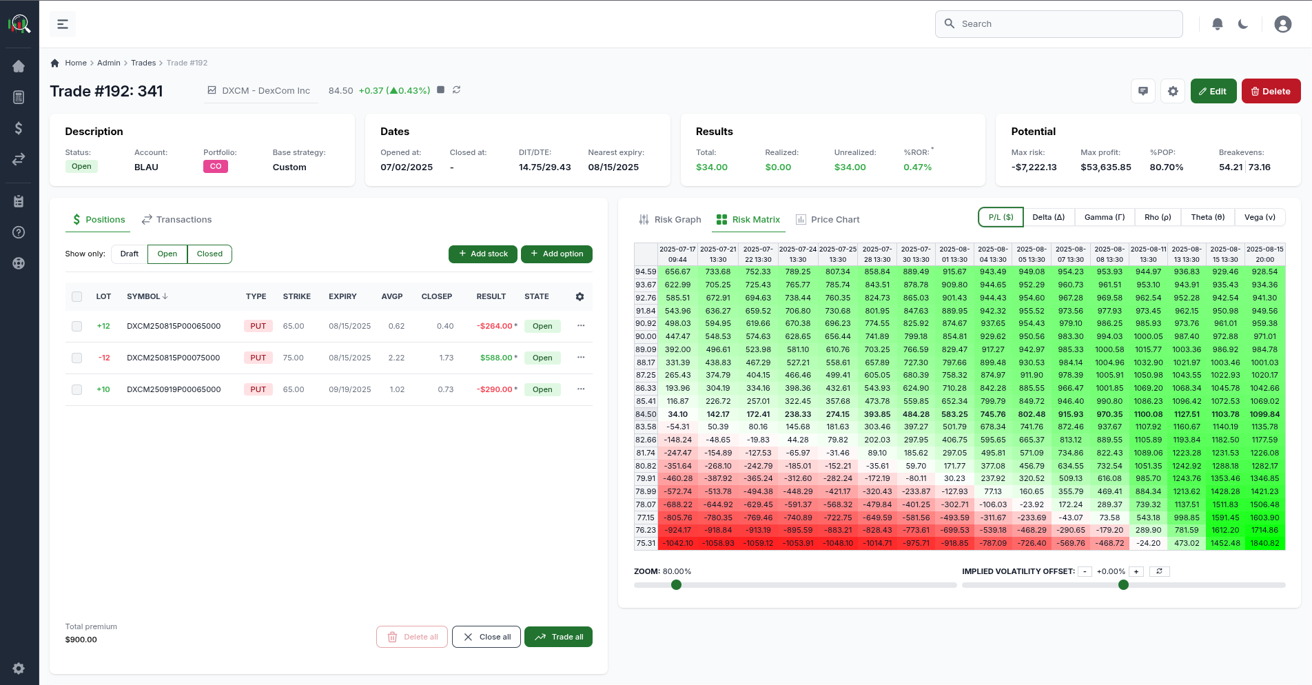 3D risk matrix with P/L visualization