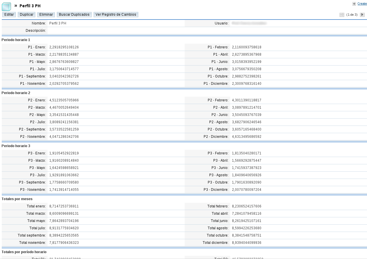 Consumption profiles for customer segmentation
