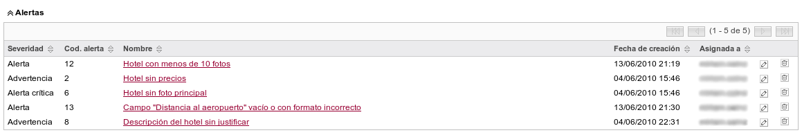 Individual alert details