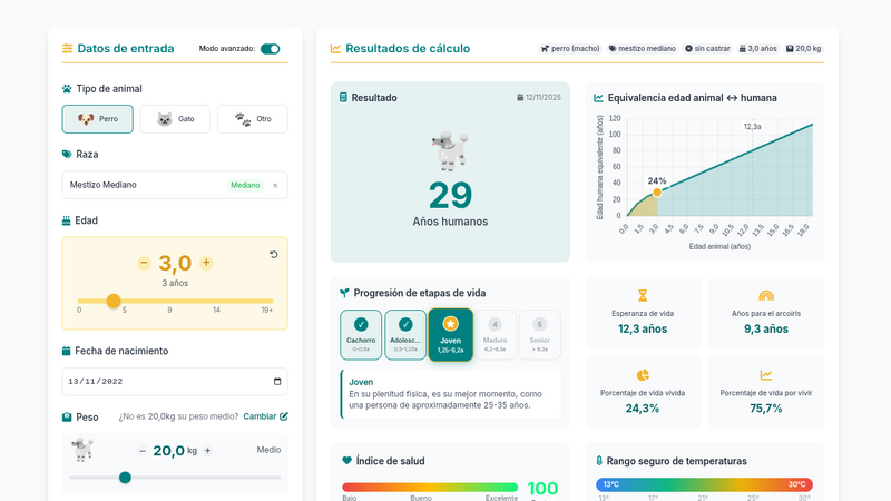 Modo avanzado de TiempoAnimal con indicadores completos de salud