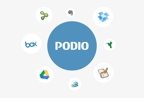 Podio, a great collaboration tool