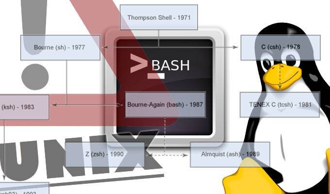 Still unresolved Shellshock major vulnerability affecting Bash on Linux, Unix and MAC OS X