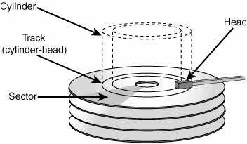 Diagrama de la geometría básica de un disco