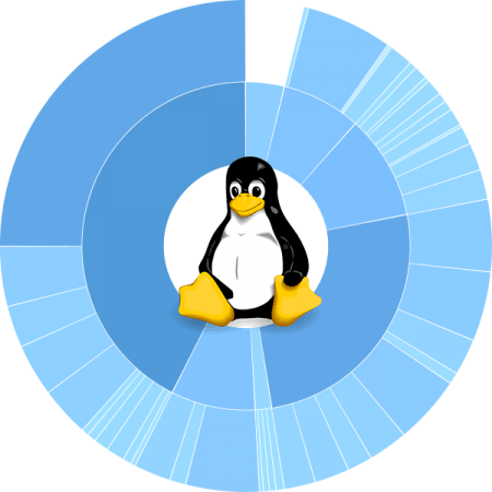 Tux over disk partition diagram