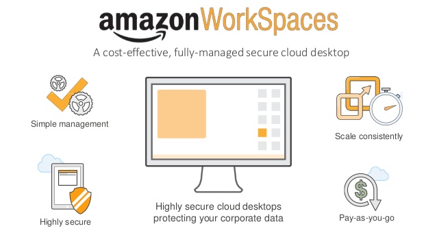 Amazon AWS Workspaces