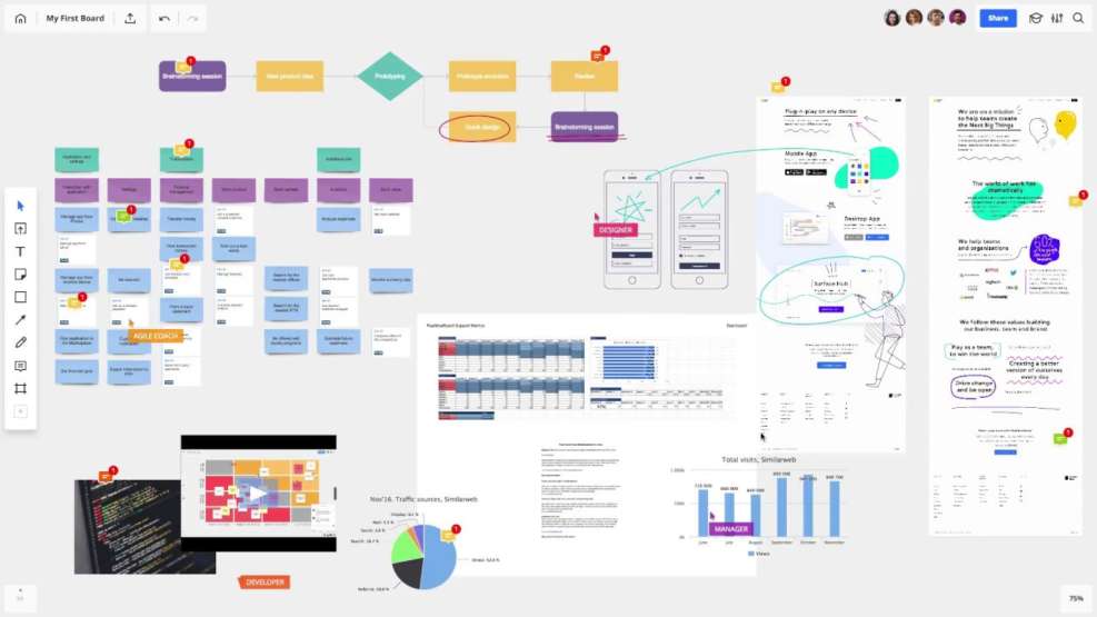 Miro - RealTimeBoard